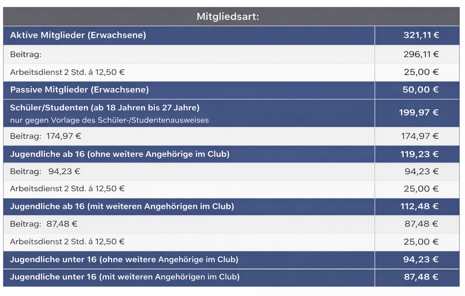 Änderung der Mitgliedsbeiträge 2026 TC Waldbronn